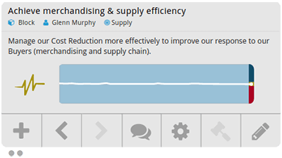 chartpriority01