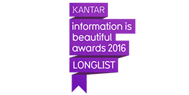 kantar-beautiful-information-awards-2016