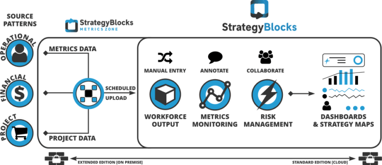 strategyblocks-metrics-zone- prebuilt-logic-image