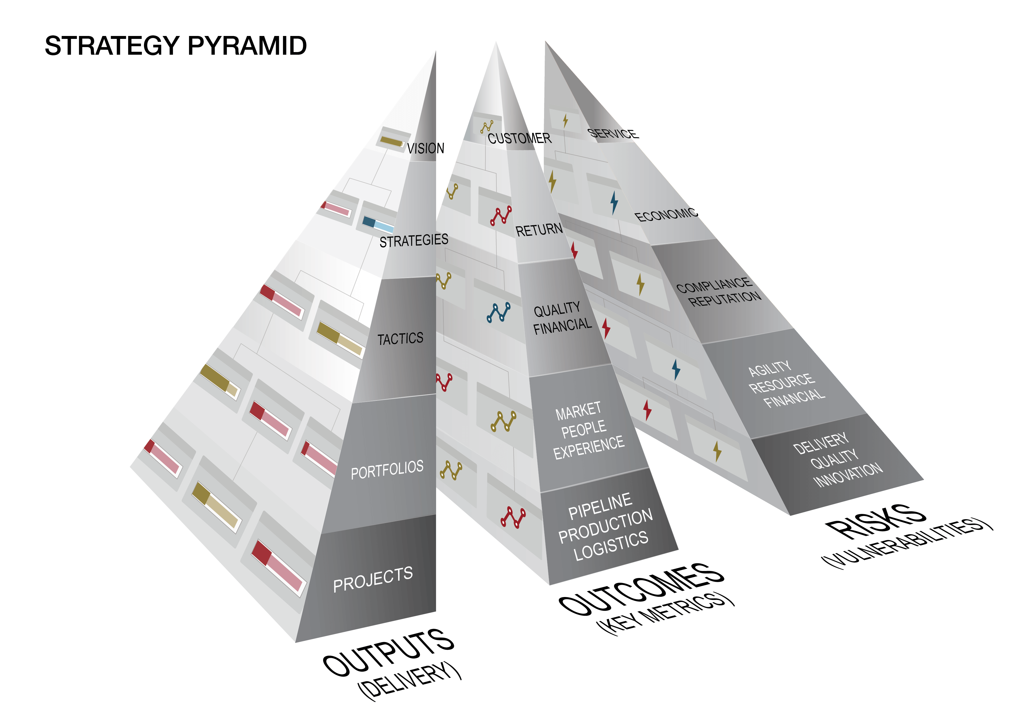 Pyramid Opening (Strategy, Move Order) - PPQTY