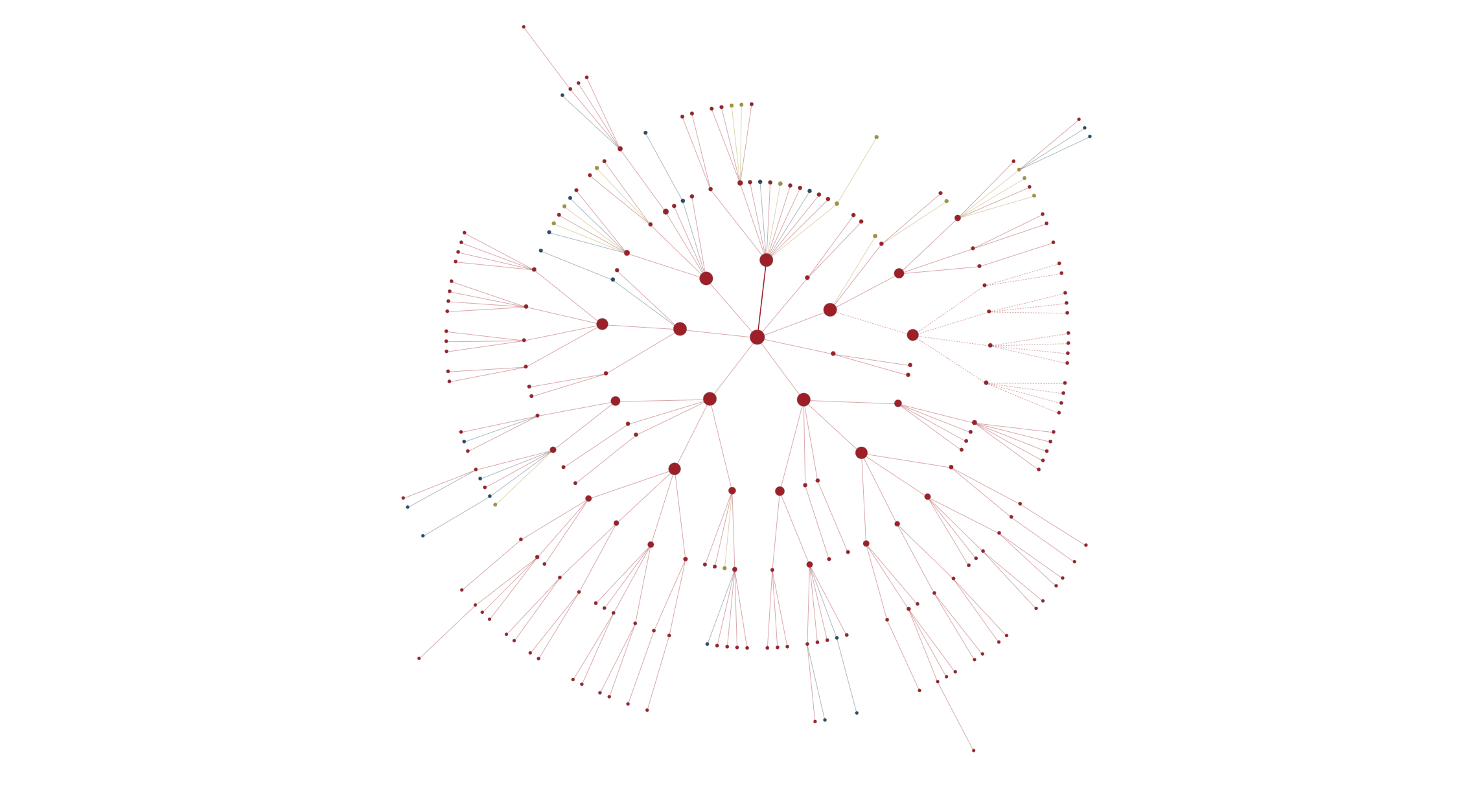 Blocks Network Screenshot