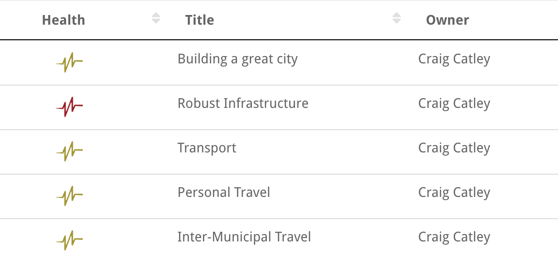 Blocks Table Screenshot