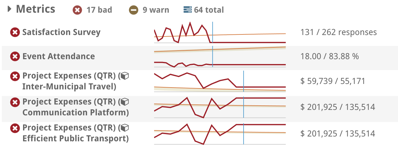 User Metrics Table